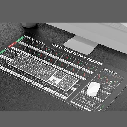 The Stock Market Candlestick Chart Patterns Desk Mat