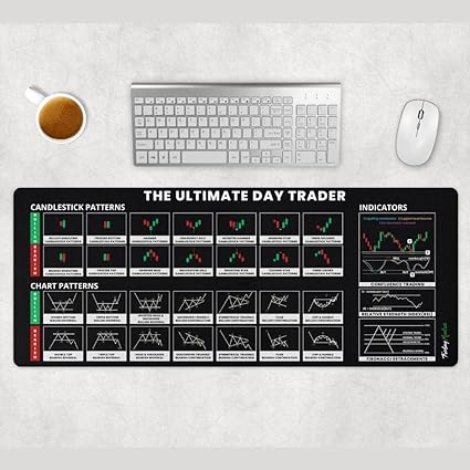 The Stock Market Candlestick Chart Patterns Desk Mat