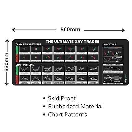 The Stock Market Candlestick Chart Patterns Desk Mat